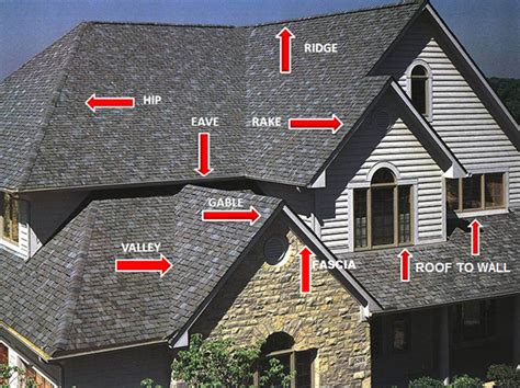 roof rake edges